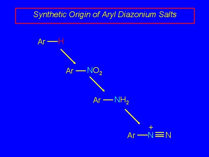 Synthetic Origin of Aryl Diazonium Salts Ar H Ar NO 2 Ar NH 2 Synthetic Origin of Aryl Diazonium Salts Ar H Ar NO 2 Ar NH 2
