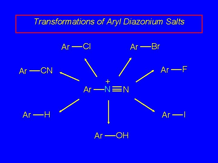 Transformations of Aryl Diazonium Salts Ar Ar Cl Ar CN + N Ar Ar Transformations of Aryl Diazonium Salts Ar Ar Cl Ar CN + N Ar Ar