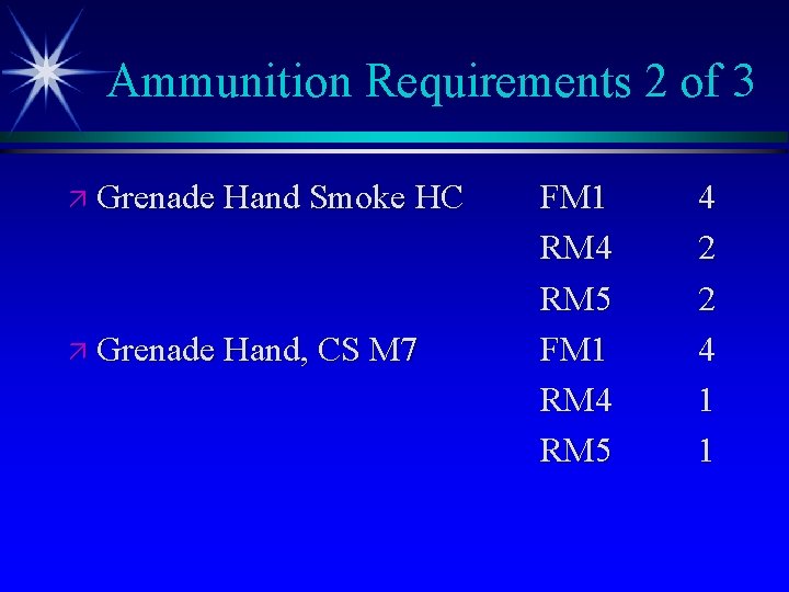 Ammunition Requirements 2 of 3 ä Grenade Hand Smoke HC ä Grenade Hand, CS