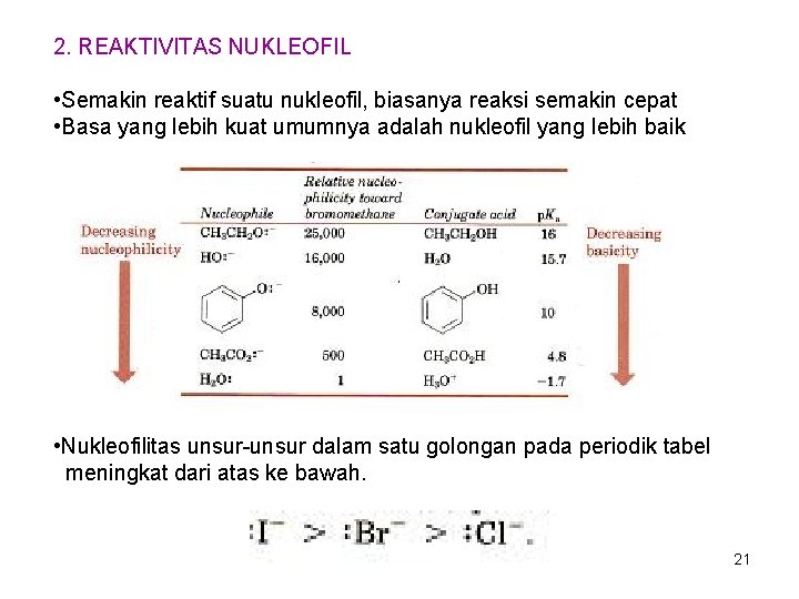 2. REAKTIVITAS NUKLEOFIL • Semakin reaktif suatu nukleofil, biasanya reaksi semakin cepat • Basa