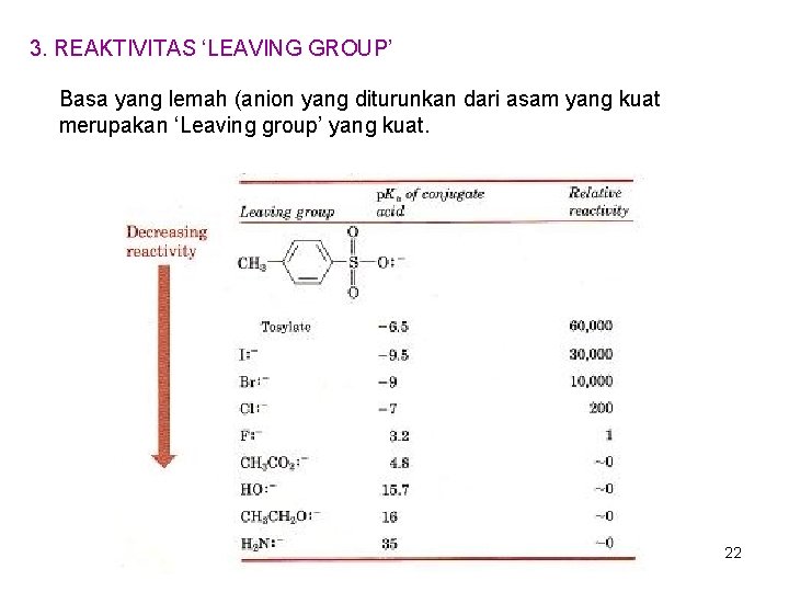 3. REAKTIVITAS ‘LEAVING GROUP’ Basa yang lemah (anion yang diturunkan dari asam yang kuat