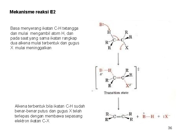 Mekanisme reaksi E 2 Basa menyerang ikatan C-H tetangga dan mulai mengambil atom H,