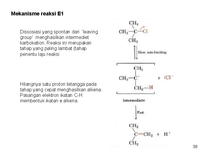 Mekanisme reaksi E 1 Dissosiasi yang spontan dari ‘leaving group’ menghasilkan intermediet karbokation. Reaksi