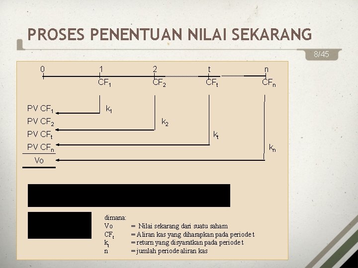 PROSES PENENTUAN NILAI SEKARANG 8/45 0 1 2 CF 1 PV CF 1 t