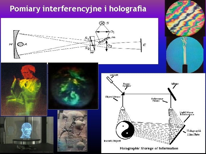Pomiary interferencyjne i holografia 