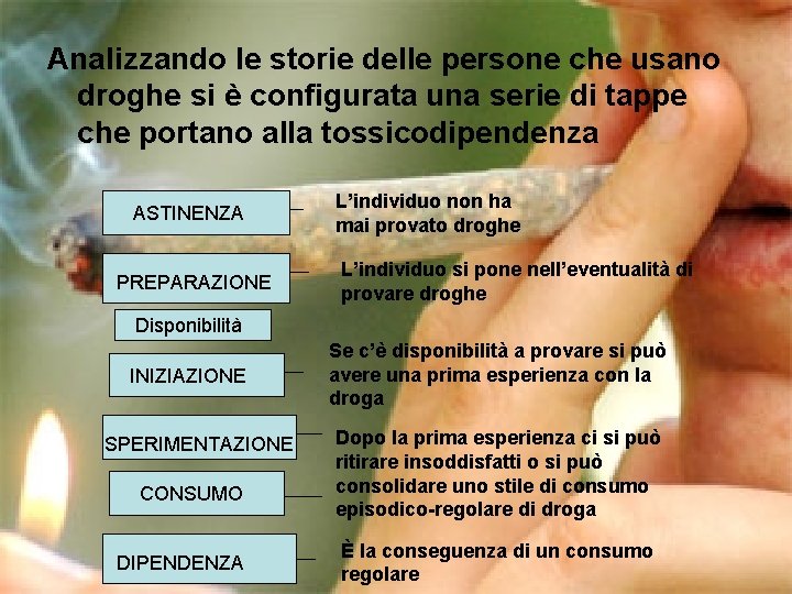 Analizzando le storie delle persone che usano droghe si è configurata una serie di Analizzando le storie delle persone che usano droghe si è configurata una serie di