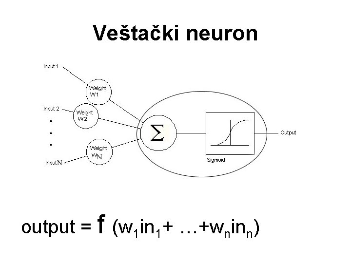 Veštački neuron output = f (w 1 in 1+ …+wninn) 