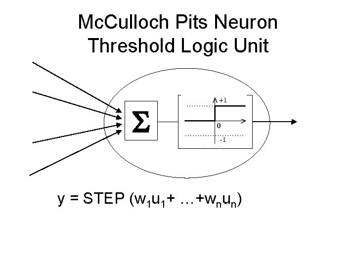 Mc. Culloch Pits Neuron Threshold Logic Unit y = STEP (w 1 u 1+