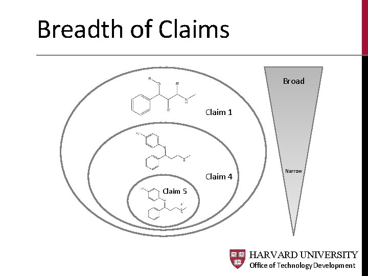Breadth of Claims Broad Claim 1 Claim 4 Narrow Claim 5 HARVARD UNIVERSITY Office Breadth of Claims Broad Claim 1 Claim 4 Narrow Claim 5 HARVARD UNIVERSITY Office