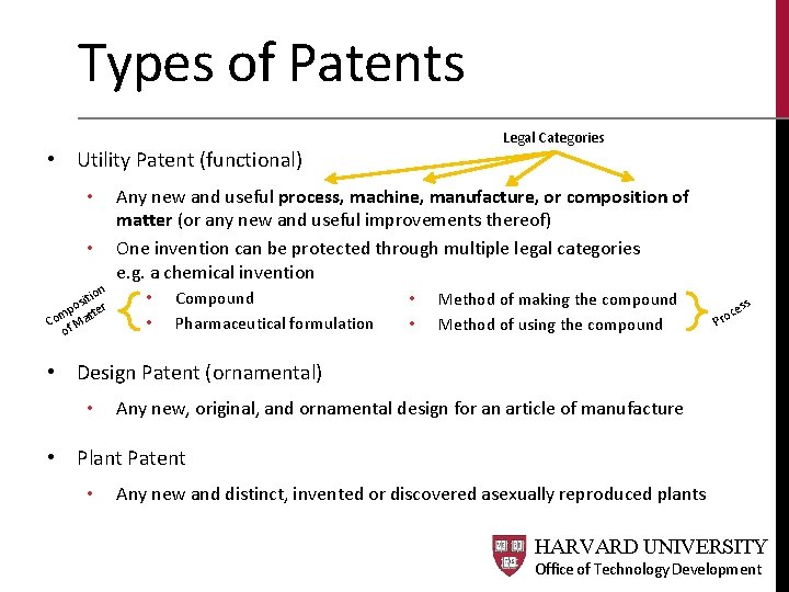 Types of Patents Legal Categories • Utility Patent (functional) • • ion sit r Types of Patents Legal Categories • Utility Patent (functional) • • ion sit r