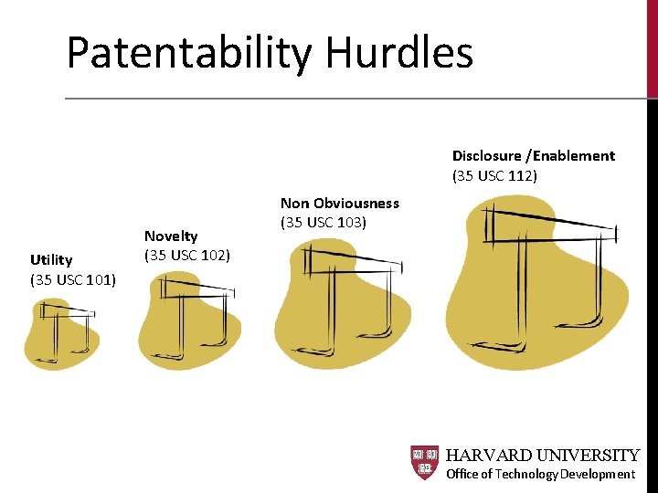 Patentability Hurdles Disclosure /Enablement (35 USC 112) Utility (35 USC 101) Novelty (35 USC Patentability Hurdles Disclosure /Enablement (35 USC 112) Utility (35 USC 101) Novelty (35 USC