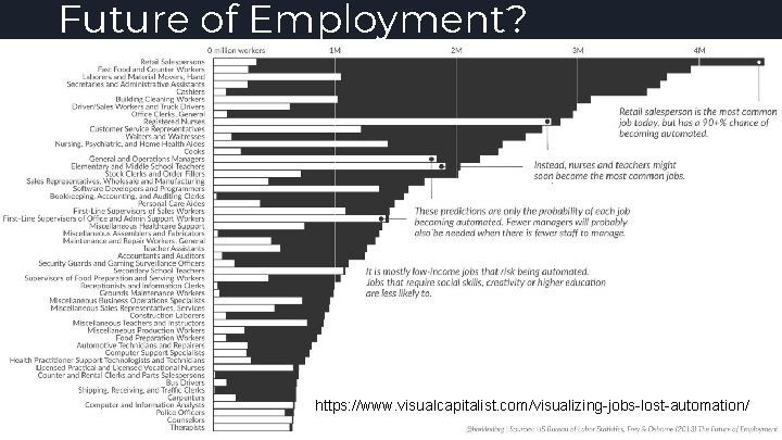 Future of Employment? https: //www. visualcapitalist. com/visualizing-jobs-lost-automation/ 