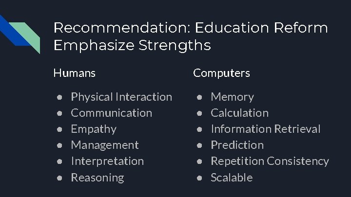 Recommendation: Education Reform Emphasize Strengths Humans ● ● ● Physical Interaction Communication Empathy Management