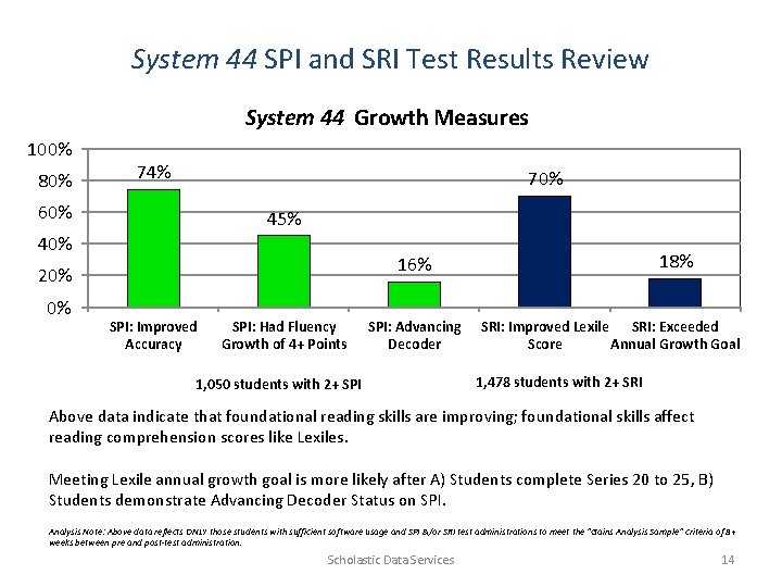 System 44 SPI and SRI Test Results Review System 44 Growth Measures 100% 80%