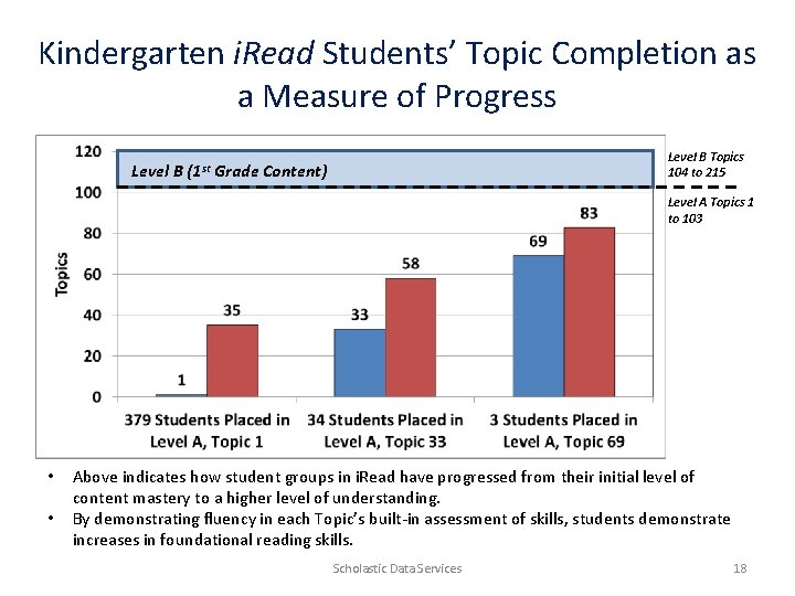 Kindergarten i. Read Students’ Topic Completion as a Measure of Progress Level B (1