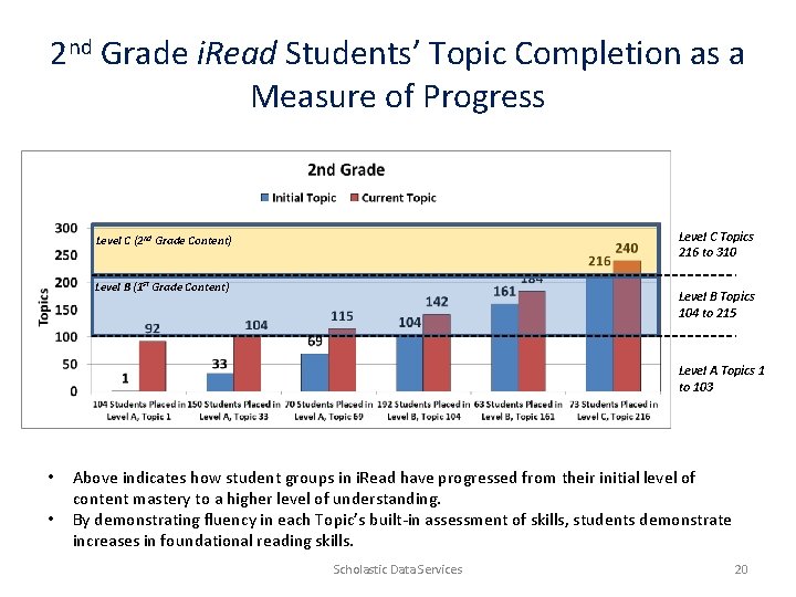 2 nd Grade i. Read Students’ Topic Completion as a Measure of Progress Level