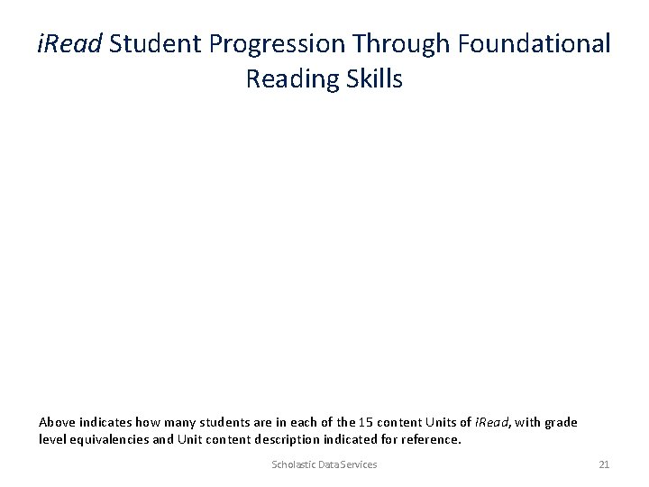 i. Read Student Progression Through Foundational Reading Skills Above indicates how many students are