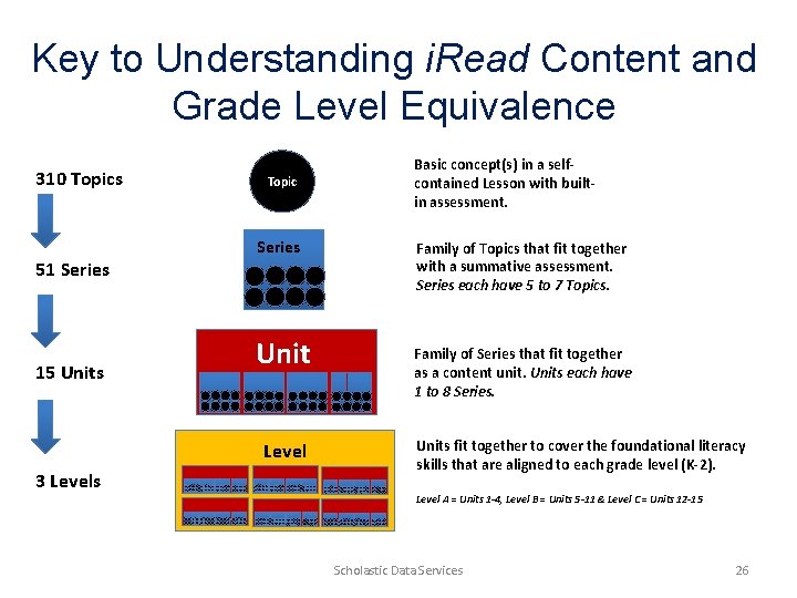 Key to Understanding i. Read Content and Grade Level Equivalence 310 Topics 51 Series