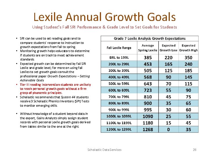 Lexile Annual Growth Goals Using Student’s Fall SRI Performance & Grade Level to Set