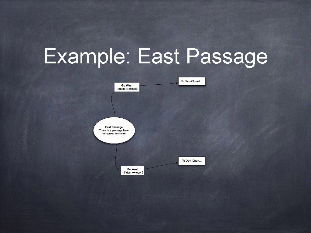 Example: East Passage 
