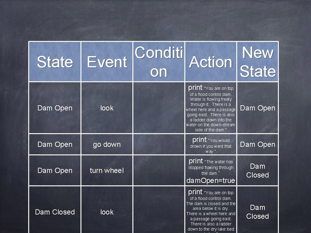 Conditi New State Event Action on State print “You are on top Dam Open