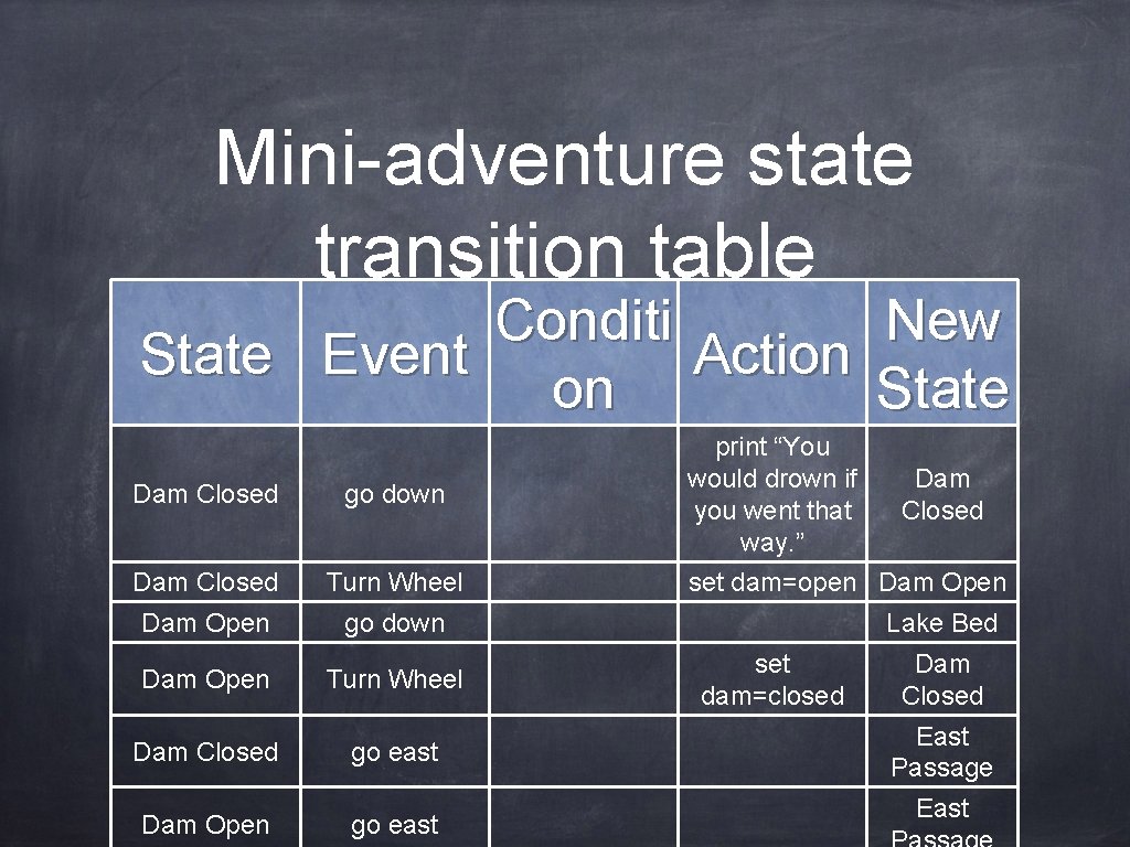 Mini-adventure state transition table Conditi New State Event Action on State Dam Closed go