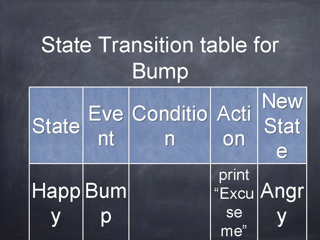State Transition table for Bump New Eve Conditio Acti State Stat nt n on