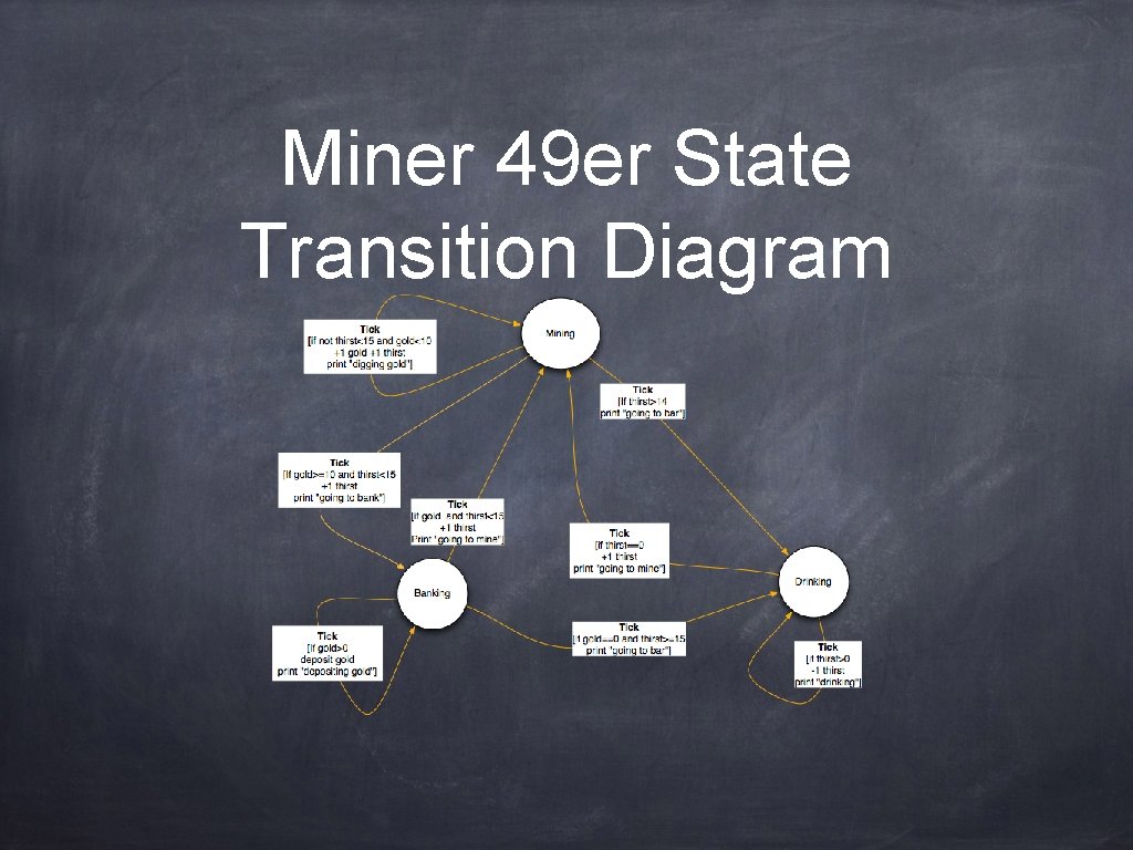 Miner 49 er State Transition Diagram 