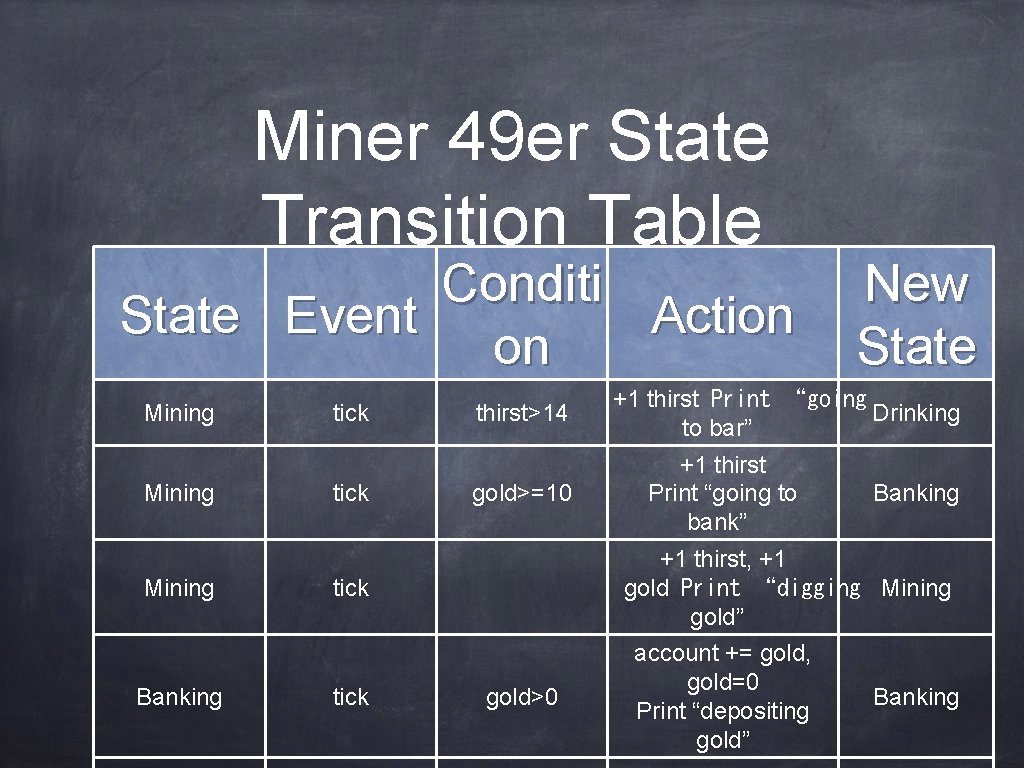 Miner 49 er State Transition Table Conditi State Event Action on Mining Banking tick