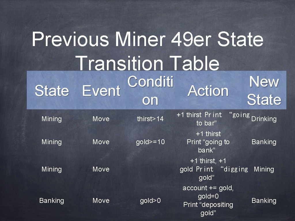Previous Miner 49 er State Transition Table Conditi State Event Action on Mining Banking