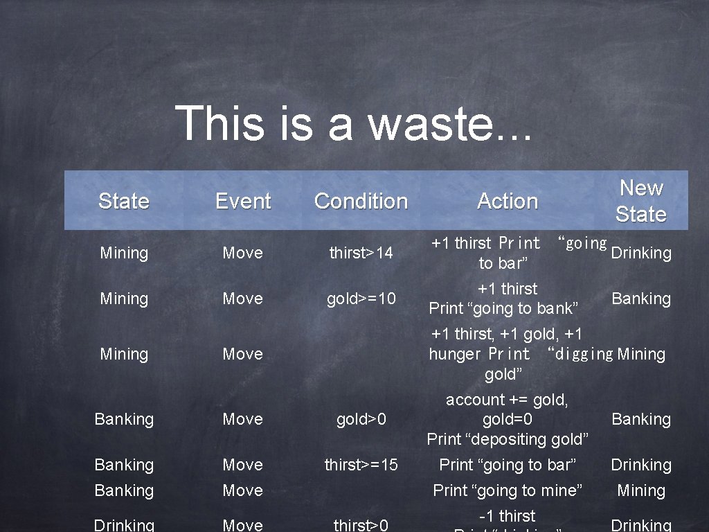 This is a waste. . . State Event Condition Action New State Mining Move