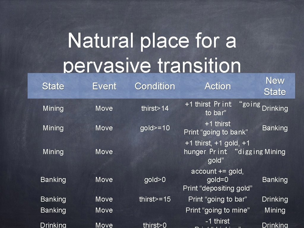 Natural place for a pervasive transition State Event Condition Action New State Mining Move