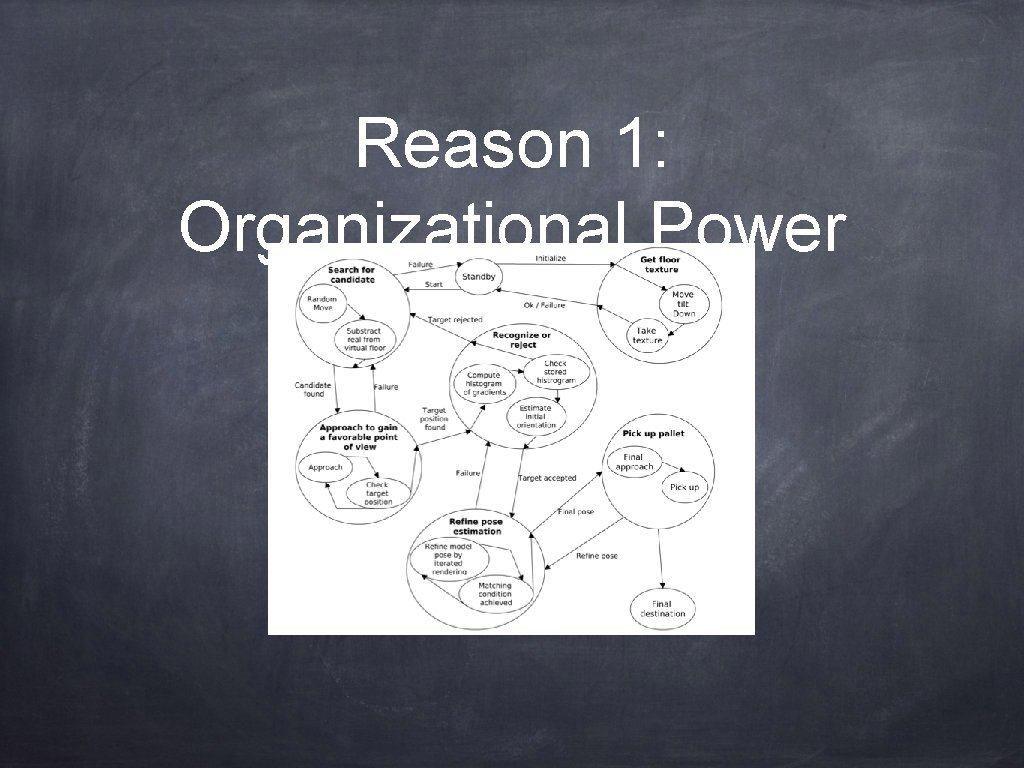 Reason 1: Organizational Power 