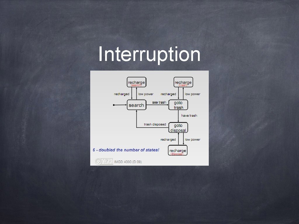 Interruption 