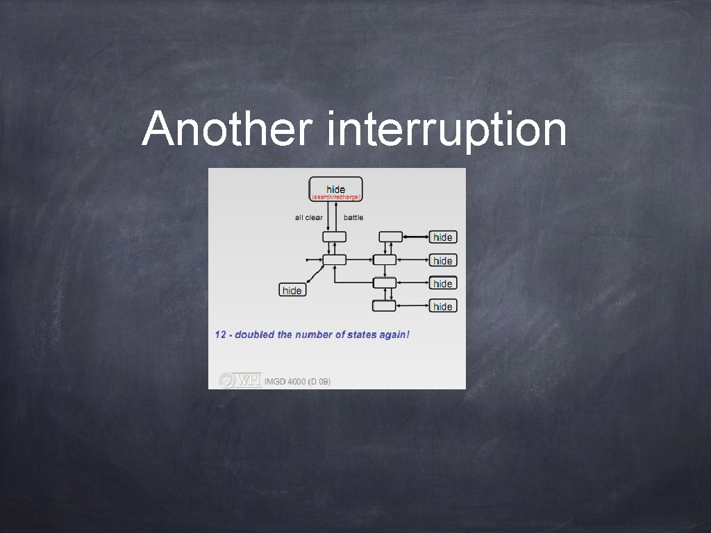 Another interruption 