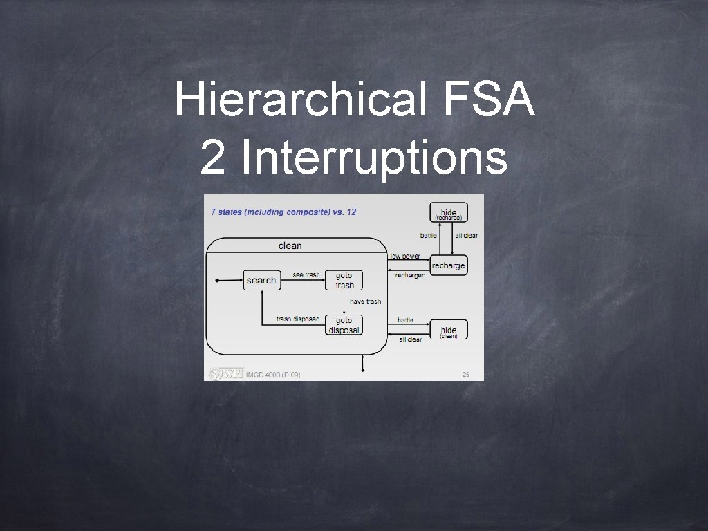 Hierarchical FSA 2 Interruptions 