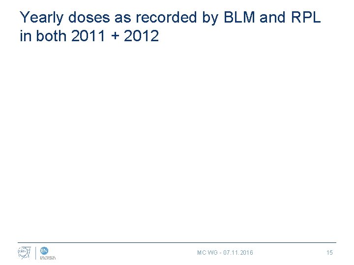 Yearly doses as recorded by BLM and RPL in both 2011 + 2012 MC