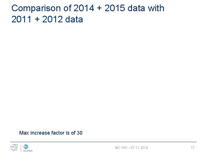 Comparison of 2014 + 2015 data with 2011 + 2012 data Max increase factor