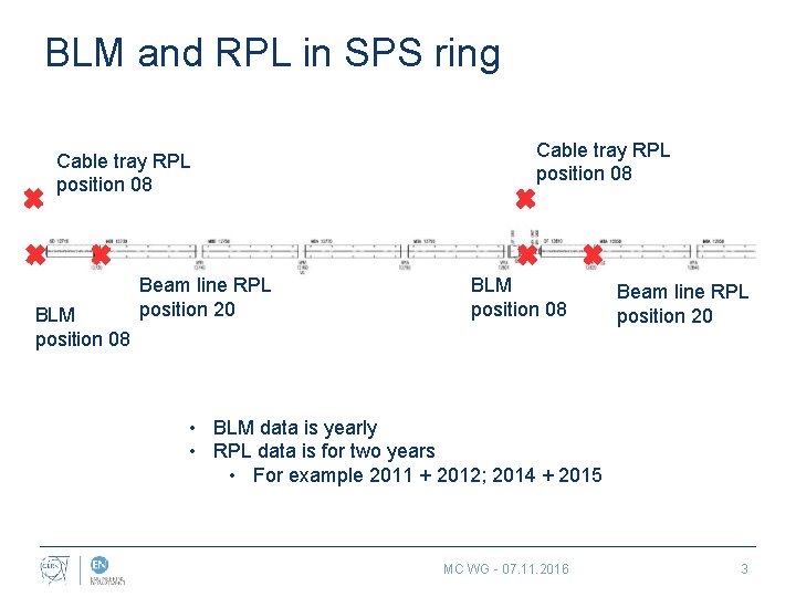BLM and RPL in SPS ring Cable tray RPL position 08 BLM position 08