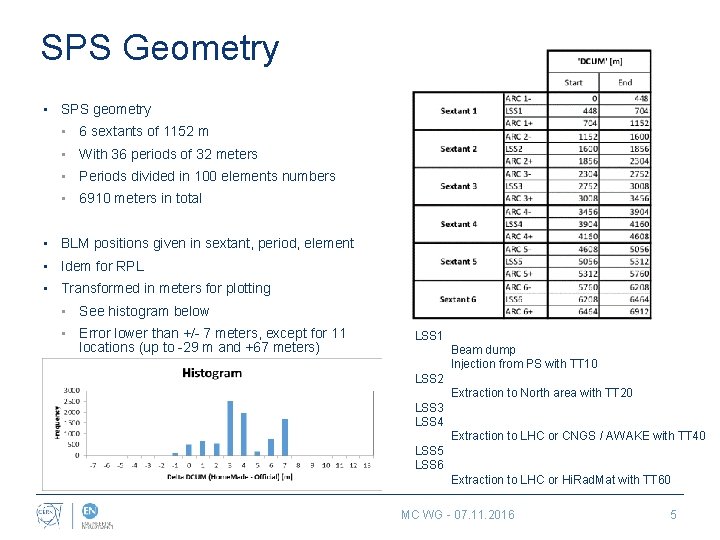 SPS Geometry • SPS geometry • 6 sextants of 1152 m • With 36