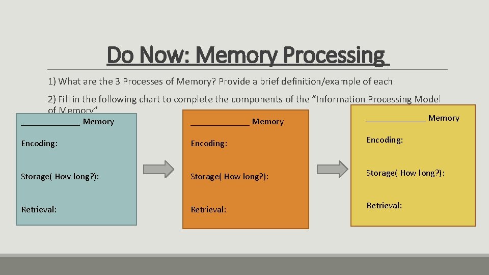 Do Now: Memory Processing 1) What are the 3 Processes of Memory? Provide a