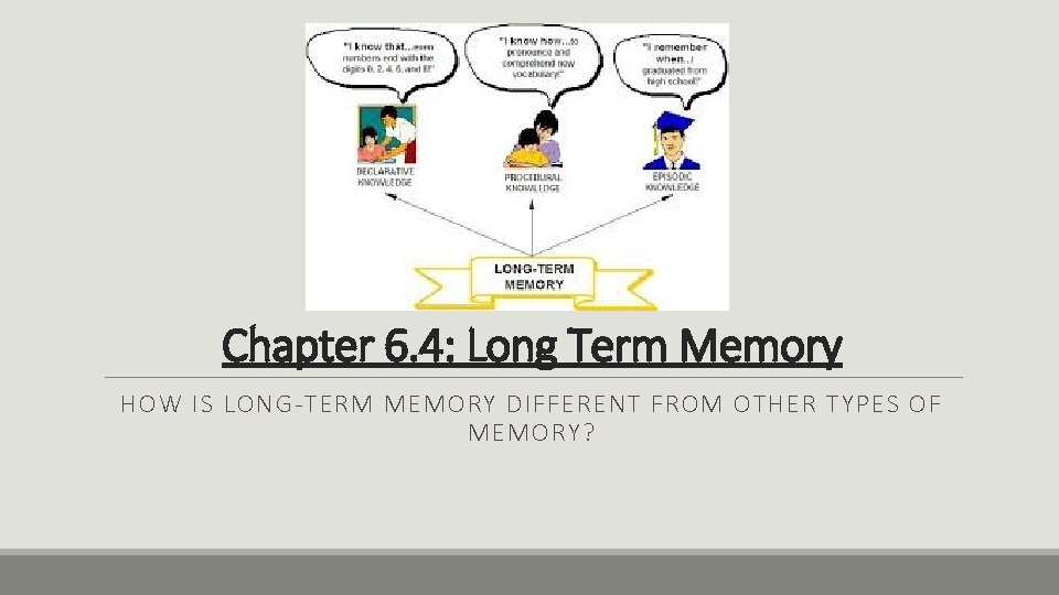 Chapter 6. 4: Long Term Memory HOW IS LONG-TERM MEMORY DIFFERENT FROM OTHER TYPES