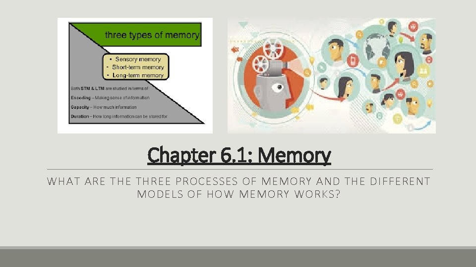 Chapter 6. 1: Memory WHAT ARE THREE PROCESSES OF MEMORY AND THE DIFFERENT MODELS