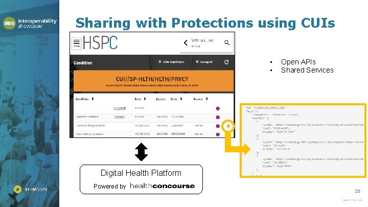 Sharing with Protections using CUIs • • Open APIs Shared Services 25 Digital Health