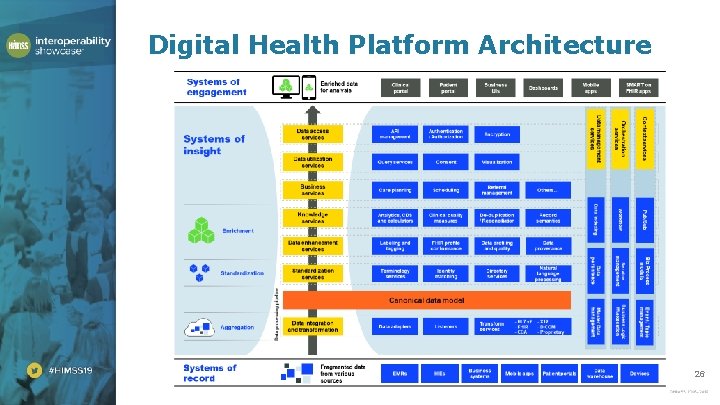 Digital Health Platform Architecture 26 