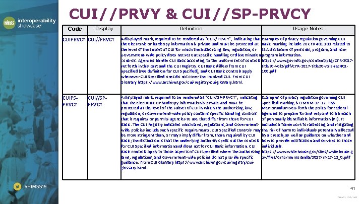 CUI//PRVY & CUI//SP-PRVCY Code Display Definition Usage Notes CUIPRVCY CUI//PRVCY A displayed mark, required