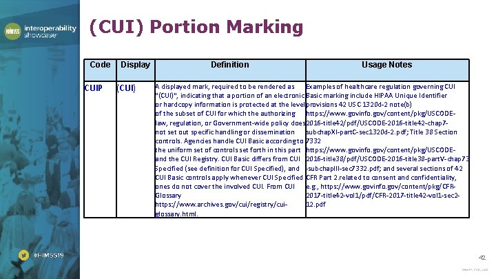 (CUI) Portion Marking Code CUIP Display (CUI) Definition Usage Notes A displayed mark, required
