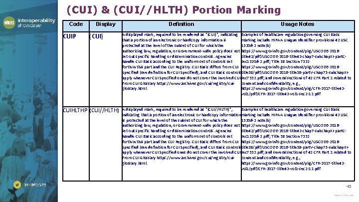 (CUI) & (CUI//HLTH) Portion Marking Code CUIP Display (CUI) CUIHLTHP (CUI//HLTH) Definition Usage Notes