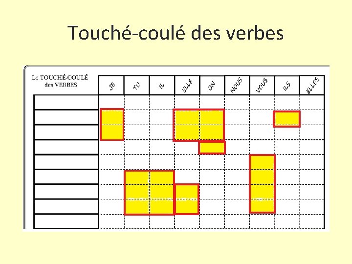 Touché-coulé des verbes 