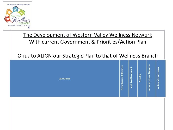 The Development of Western Valley Wellness Network With current Government & Priorities/Action Plan Evidence